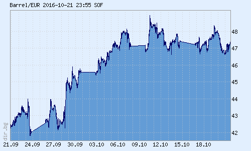 ������� ���� ���� �����